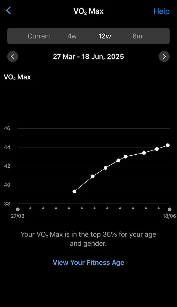 Mis primeros valores de VO2 máx